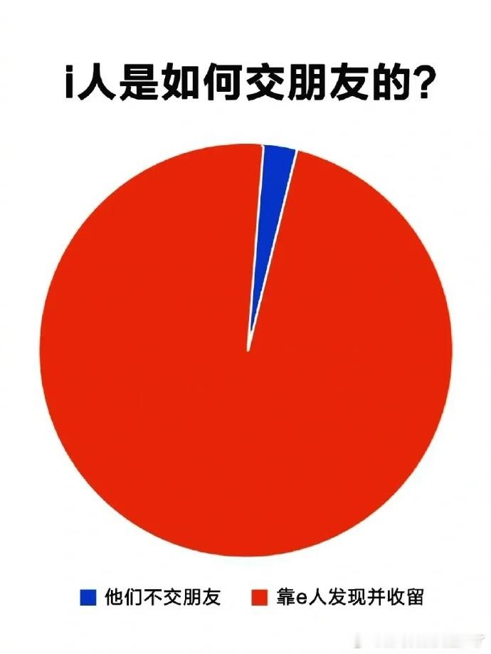 《i人是如何交到朋友的 》 ​​​