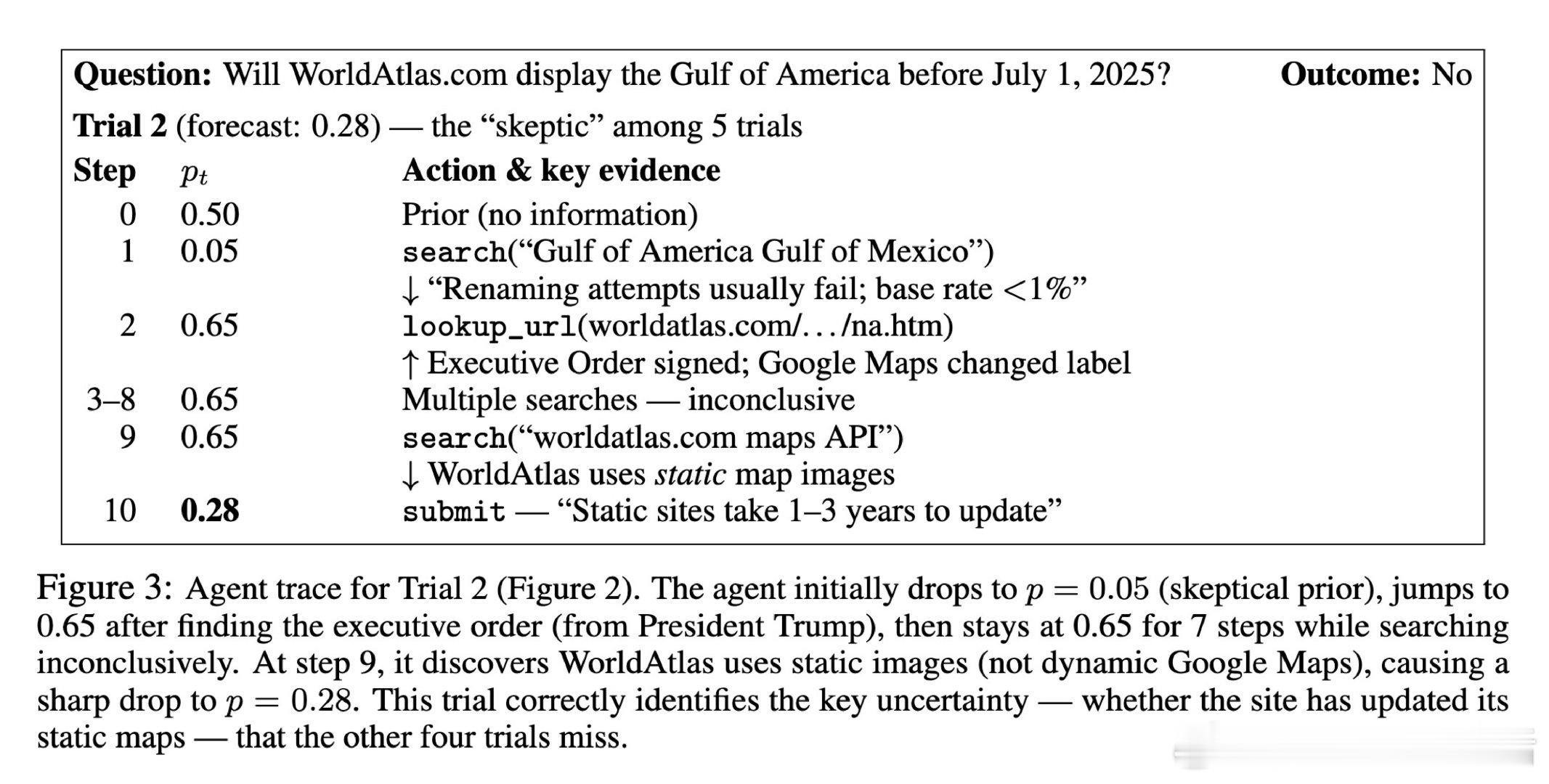 [AI]《Agentic Forecasting using Sequentia