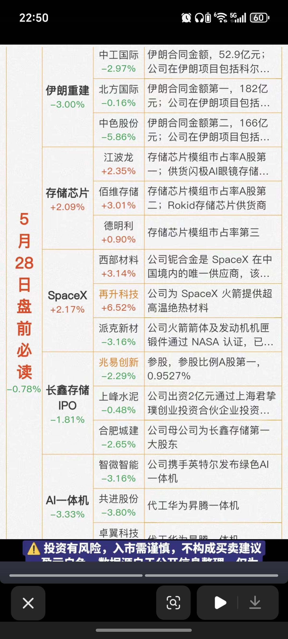 5.28周四  财经热点信息必读！

1.伊朗重建（停火60天）
2.存储芯片