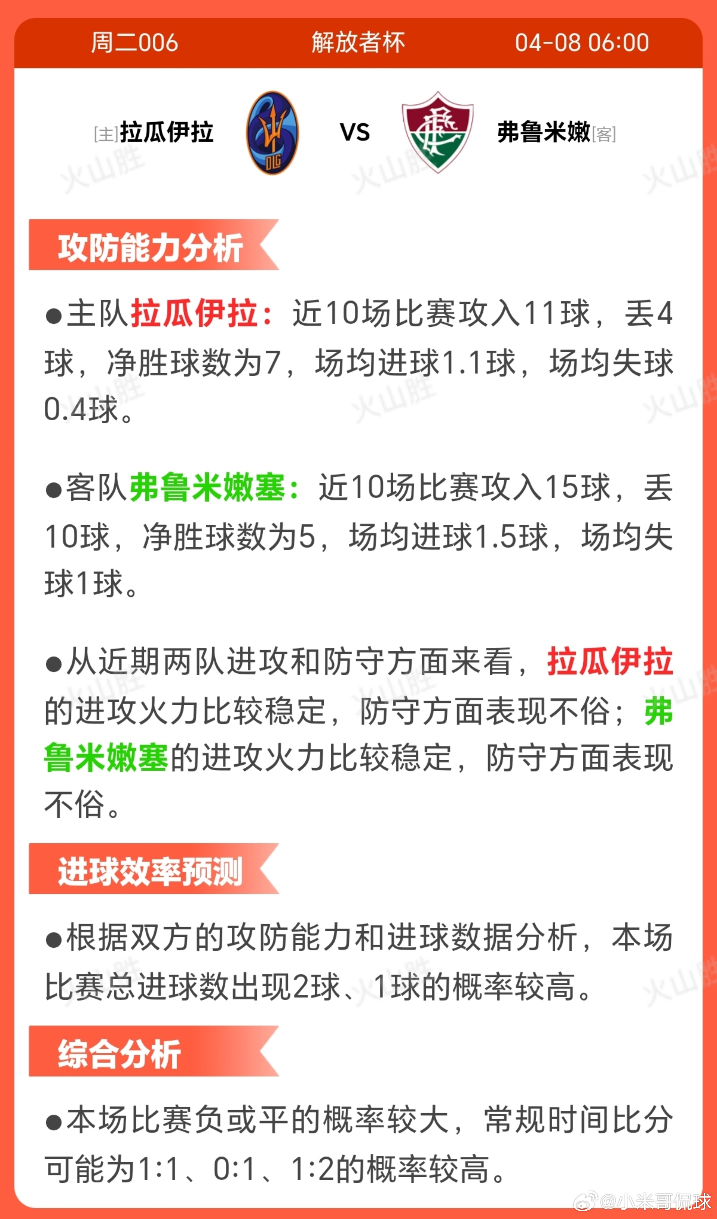 2006-拉瓜伊拉VS弗鲁米嫩拉瓜伊拉近期状态极其稳定，近十场赛事保持不败，五胜