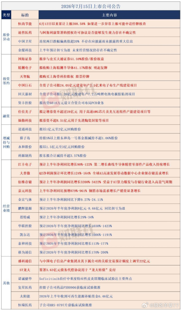 公告 