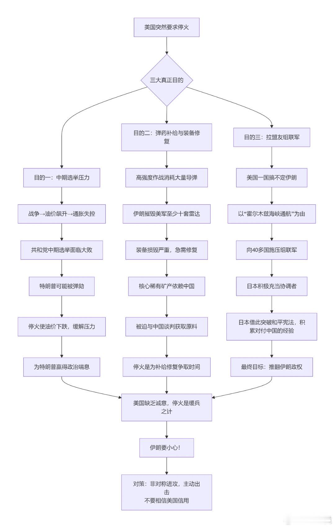 “中东战火一烧，全球更离不开中国了”：网页链接美国停火真正目的曝光，伊朗要小心了
