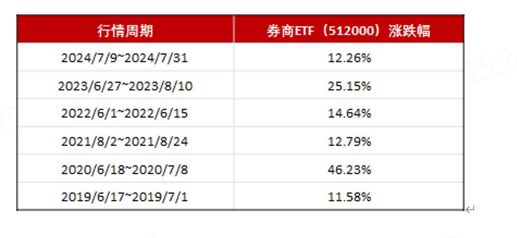 市场在银行的托举下上3500点，真的毫不费力啊。今天工农中建四大行、邮储银行、北