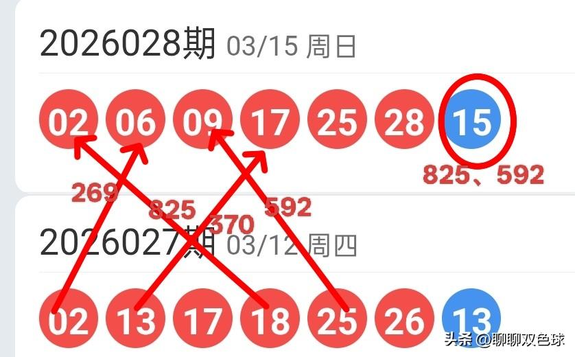 双色球26029期红球上下期尾数及蓝球尾数密码选号分析
26028期双色球红球开