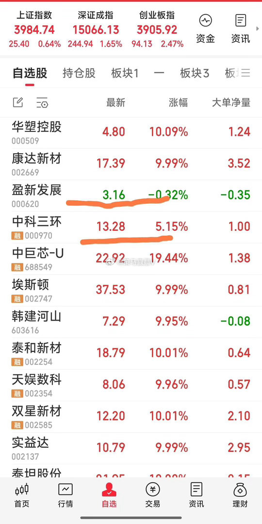 想满手全板，就看盈新发展和中科三环给不给面子了？现盈新发展还跌0.3%，中科三环