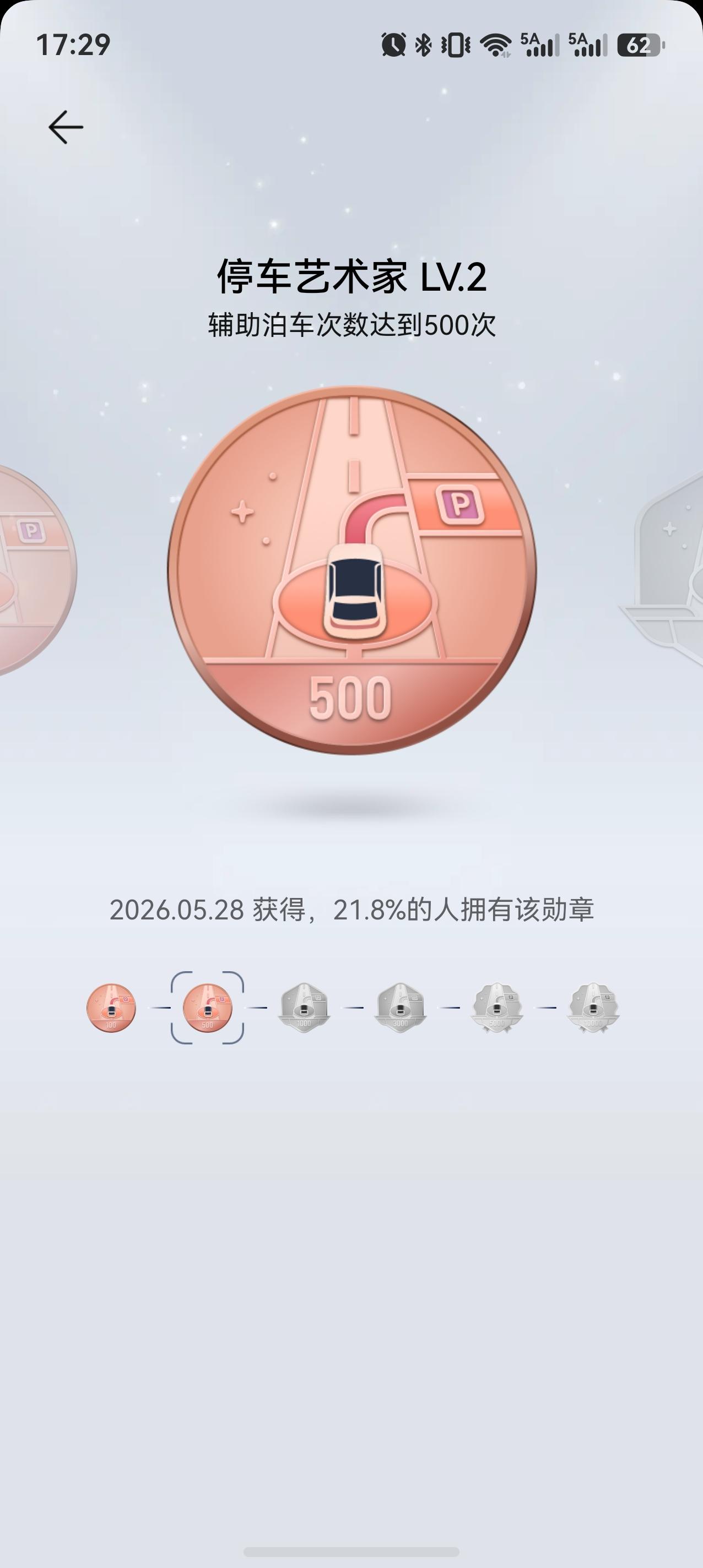 才半年时间，已经安全使用辅助泊车超过500次了，超过了78%的华为乾崑车主。
