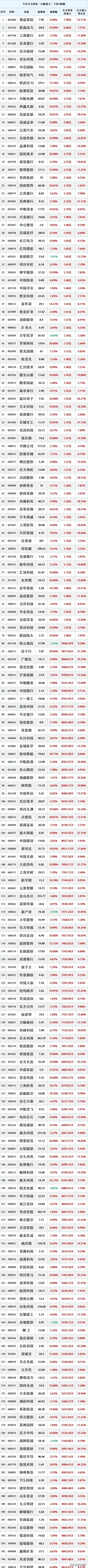 10月14日尾盘，主力资金大幅流入的200只股票。收藏研究！