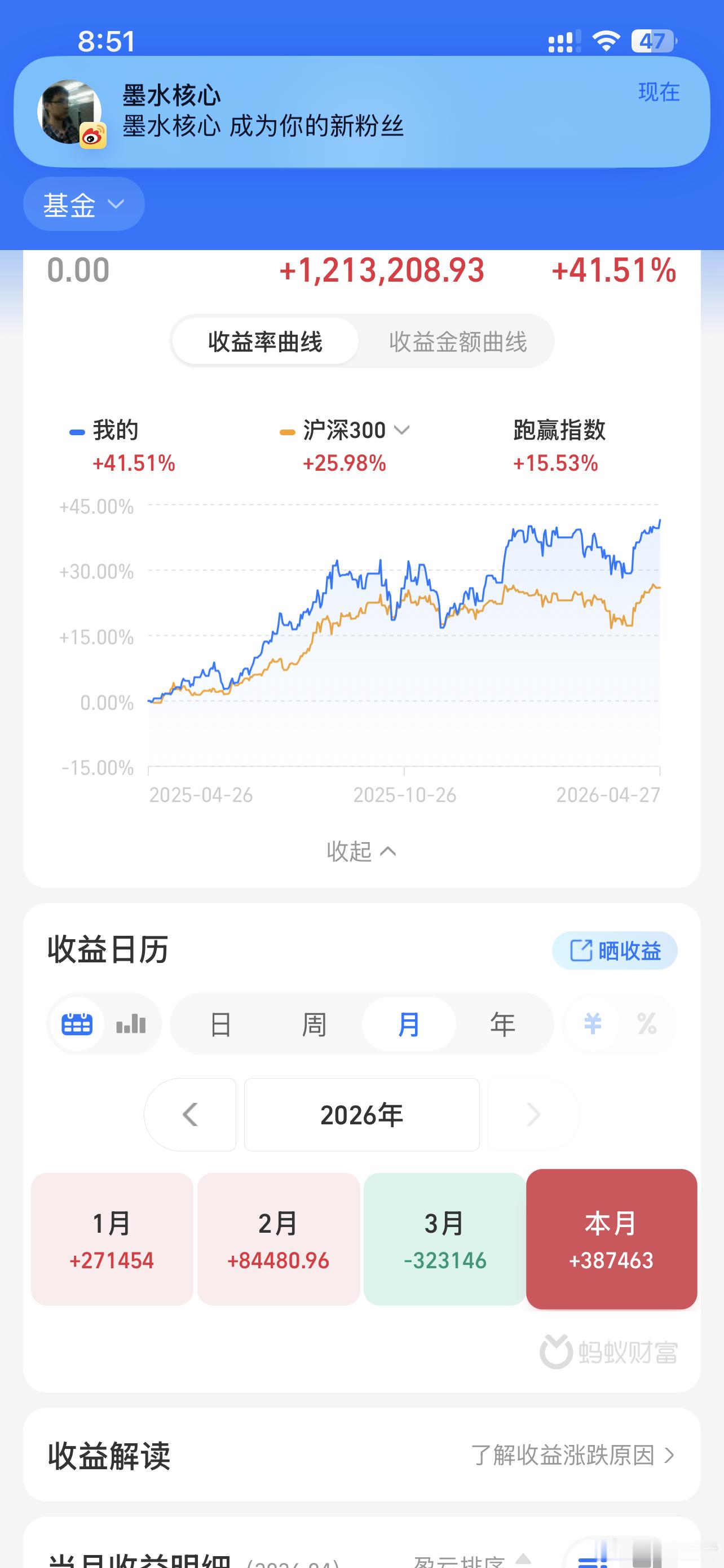 才新高，也就代表才解套的意思！ 