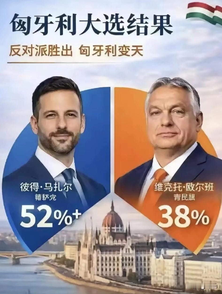 匈牙利欧尔班时代结束，俄罗斯普京时代也进入了倒计时，中国必须警惕：
如果俄罗斯变