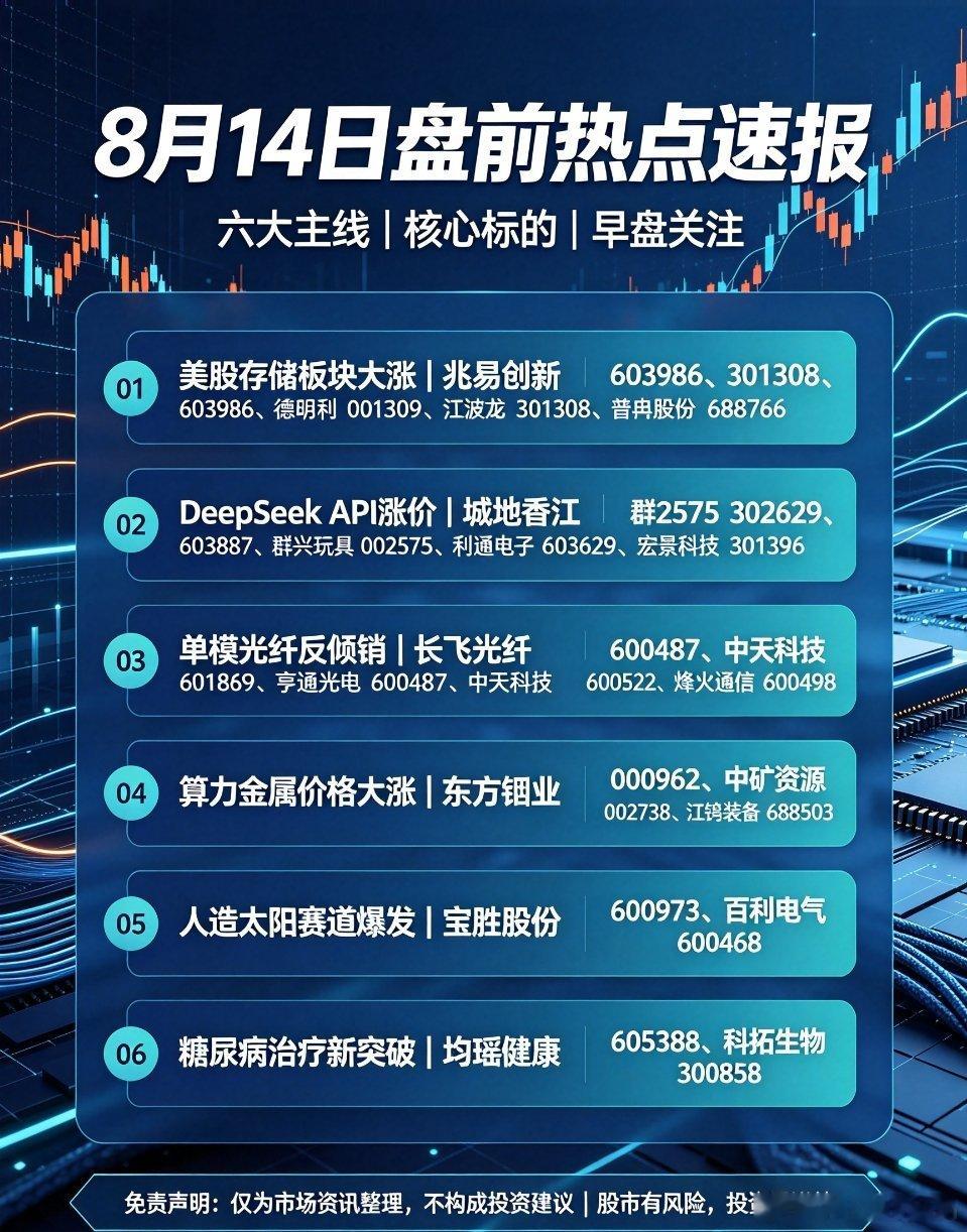 8月14日盘前六大核心热点事件梳理8月14日盘前A股外围利好与产业催化密集落地，