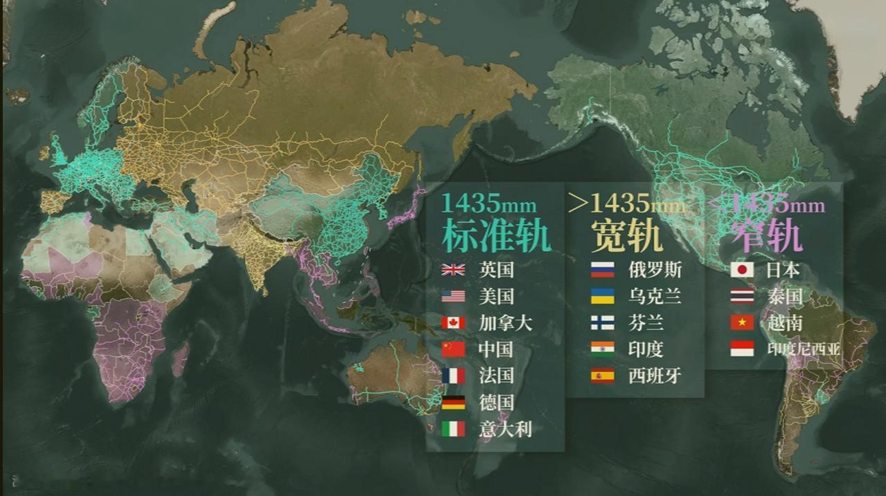 这张图片展示了全球三种主要的铁路轨距，即标准轨、宽轨、窄轨的使用国家。
标准轨使