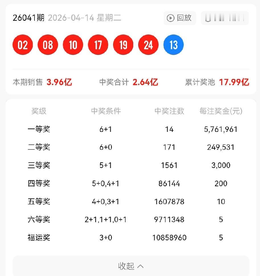 一等奖: 14注，每注奖金:5,761,961元
二等奖: 171注，每注奖金: