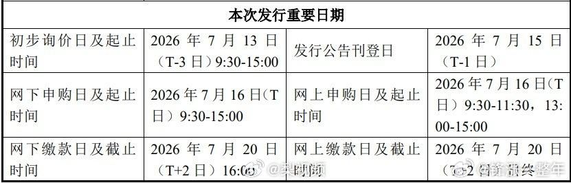 长鑫科技7月16日新股申购 大伙可以踊跃申购，大肉签来了 