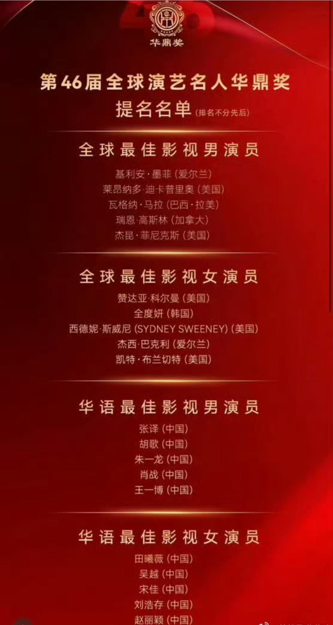 第46届全球演艺名人华鼎奖 

全球最佳影视男演员
基利安·墨菲
莱昂纳多·迪卡
