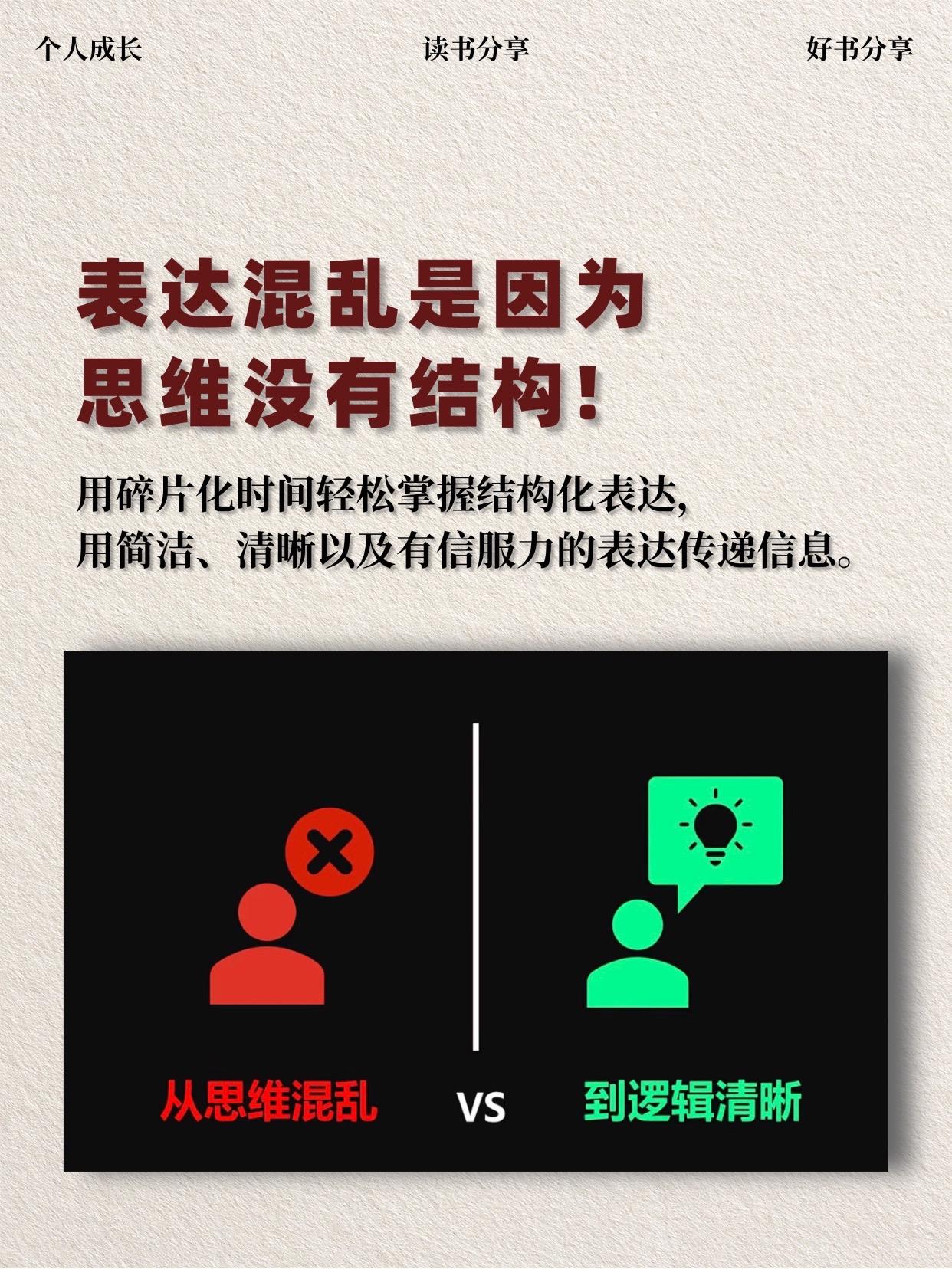 《结构化表达》是一本实用性极强的沟通指南，强调通过逻辑清晰、层次分明的...