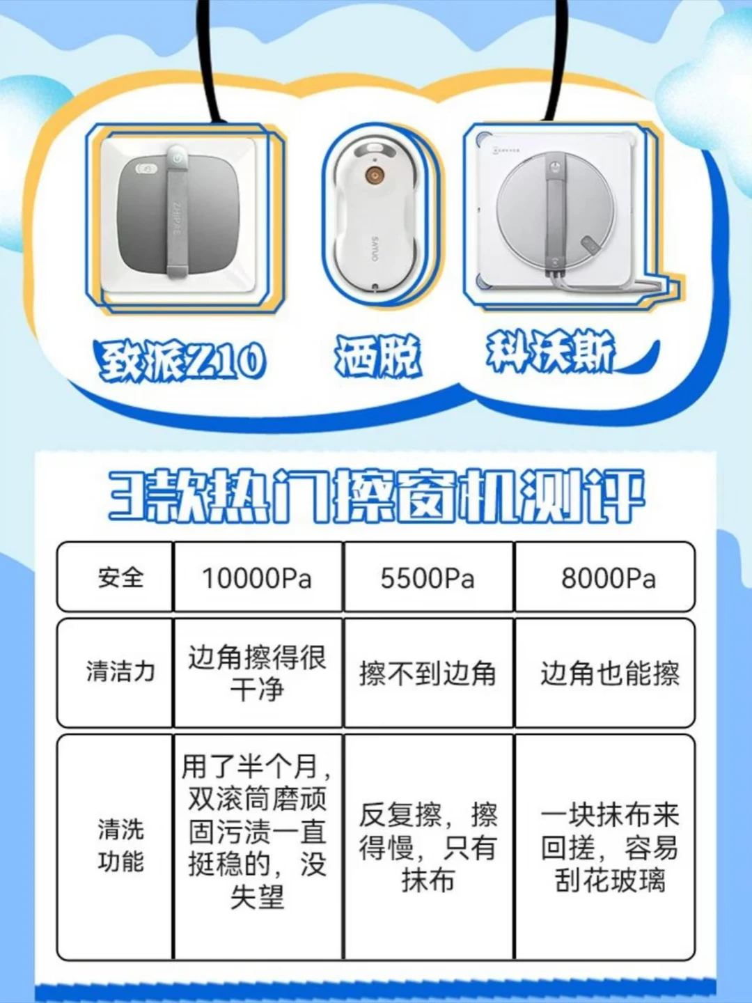 三台擦窗机器人优缺点｜不吹不黑
