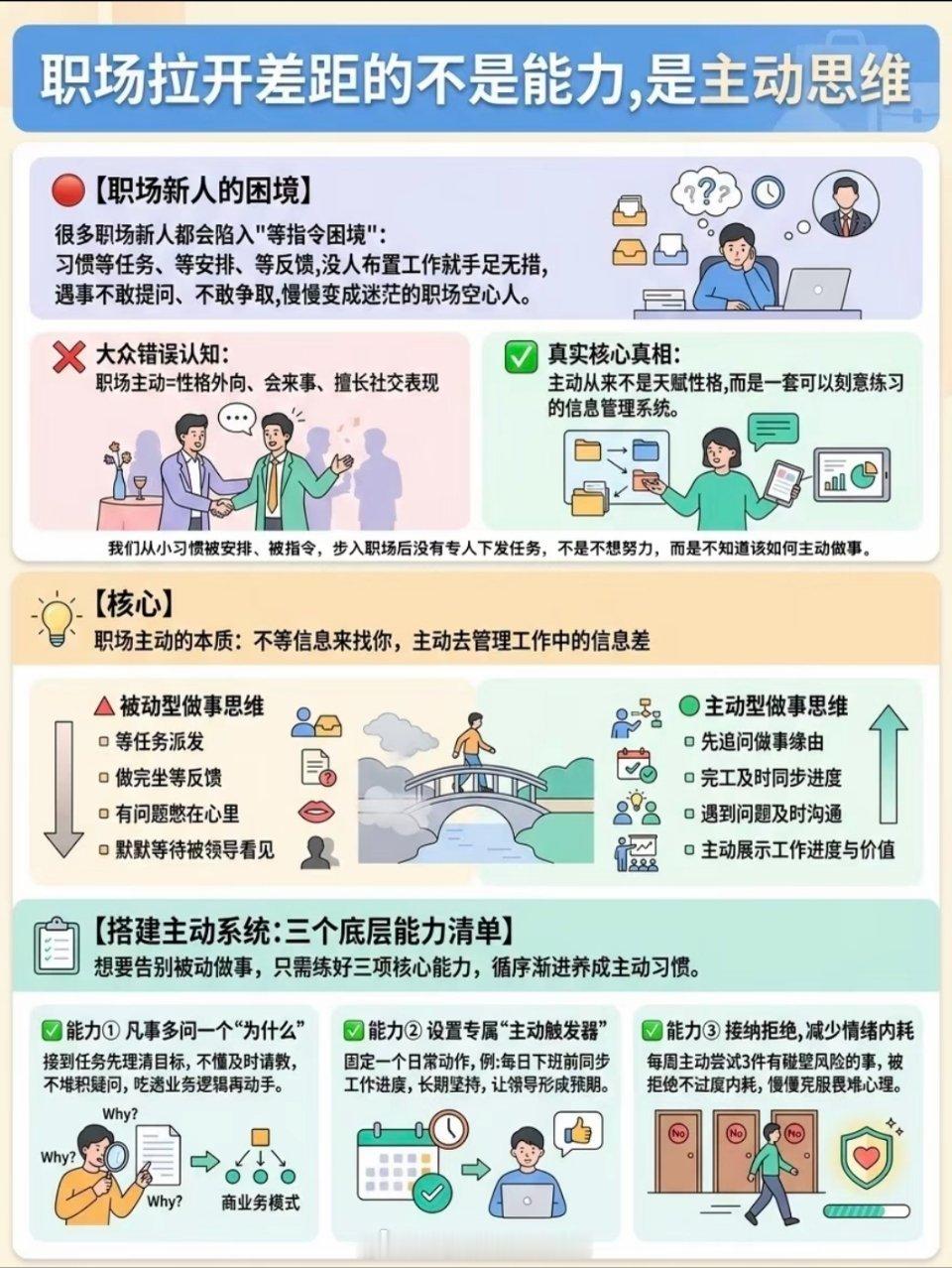 职场拉开差距的不是能力，是主动思维 