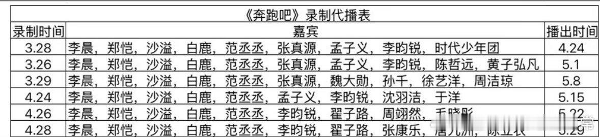 《奔跑吧》录制待播表你最期待谁奔跑吧｜ 