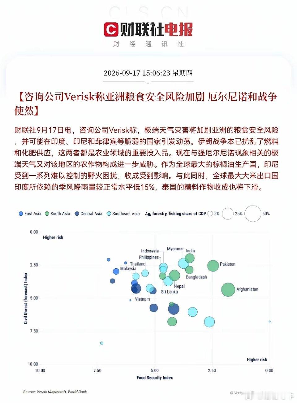 粮食农业板块的催化剂来了…                就在刚刚，知名咨询公司