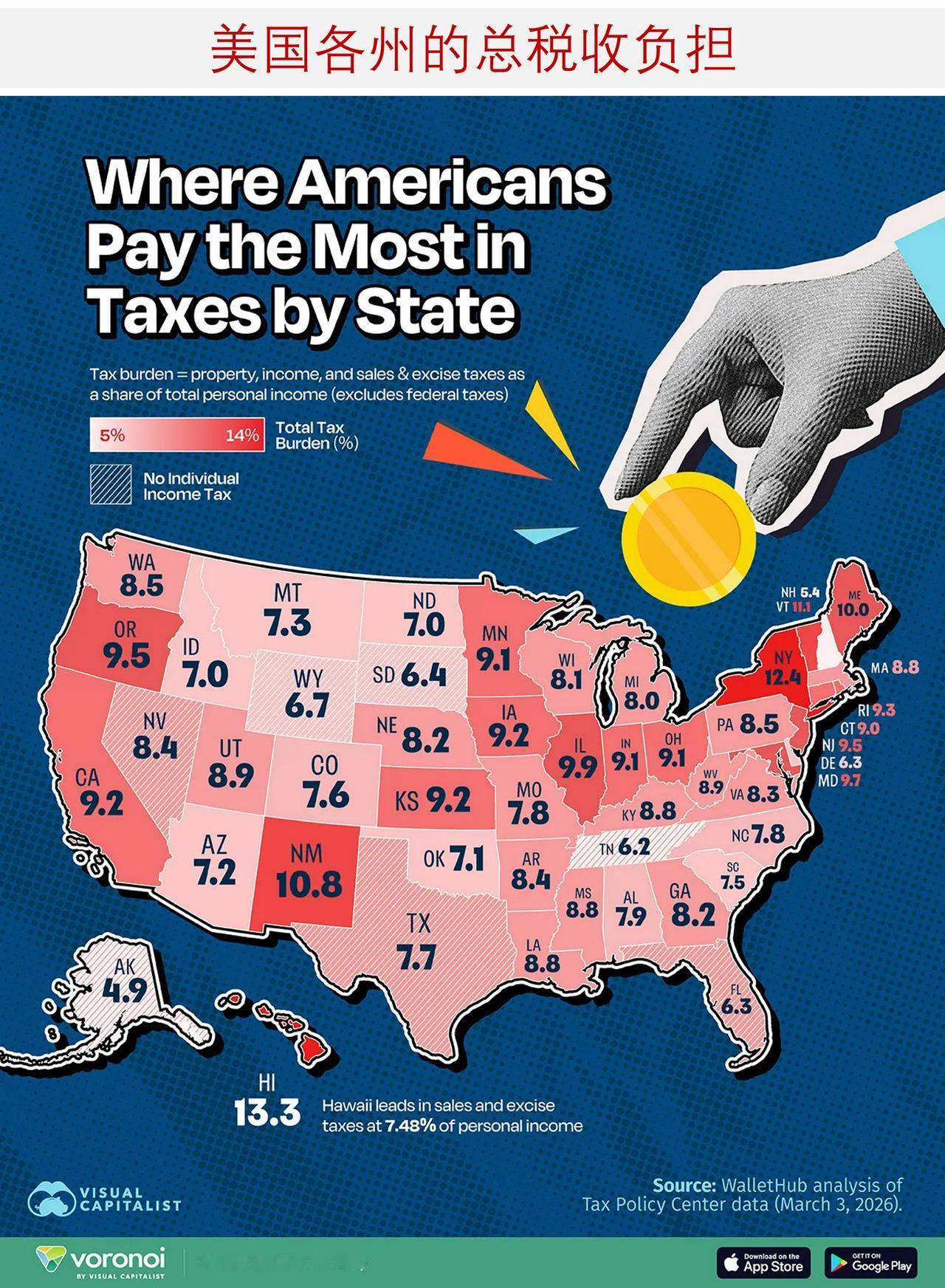 一图展示美国各州的税收负担，哪里的税收负担最重？

你所在的居住地点不同，所需缴