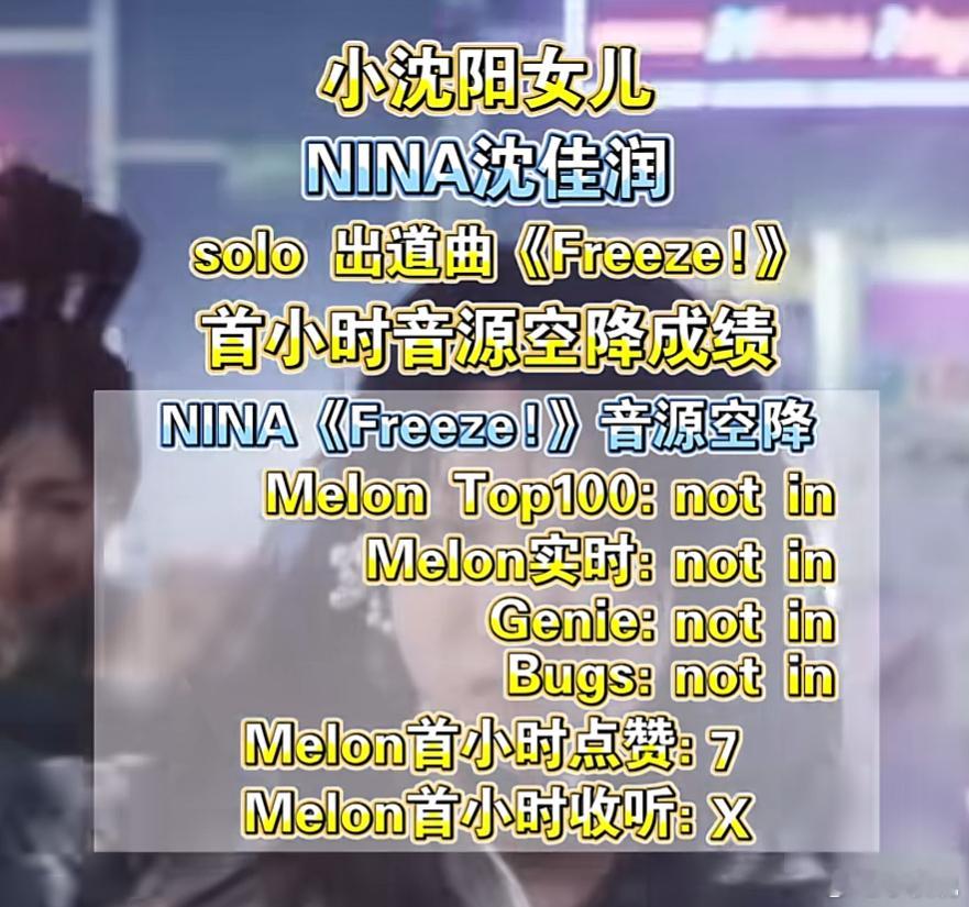 小沈阳女儿NINA沈佳润solo出道曲《Freeze!》首小时音源空降成绩小沈阳