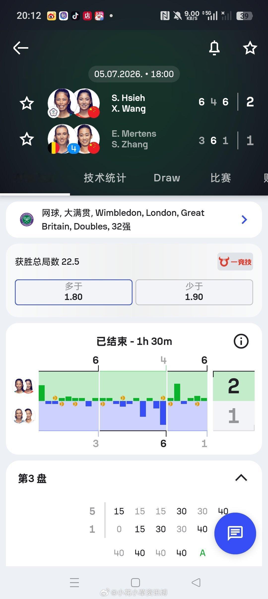 小花小草资讯 【温网2026】女双第二轮🇨🇳王欣瑜/谢淑薇6-3/4-6/6