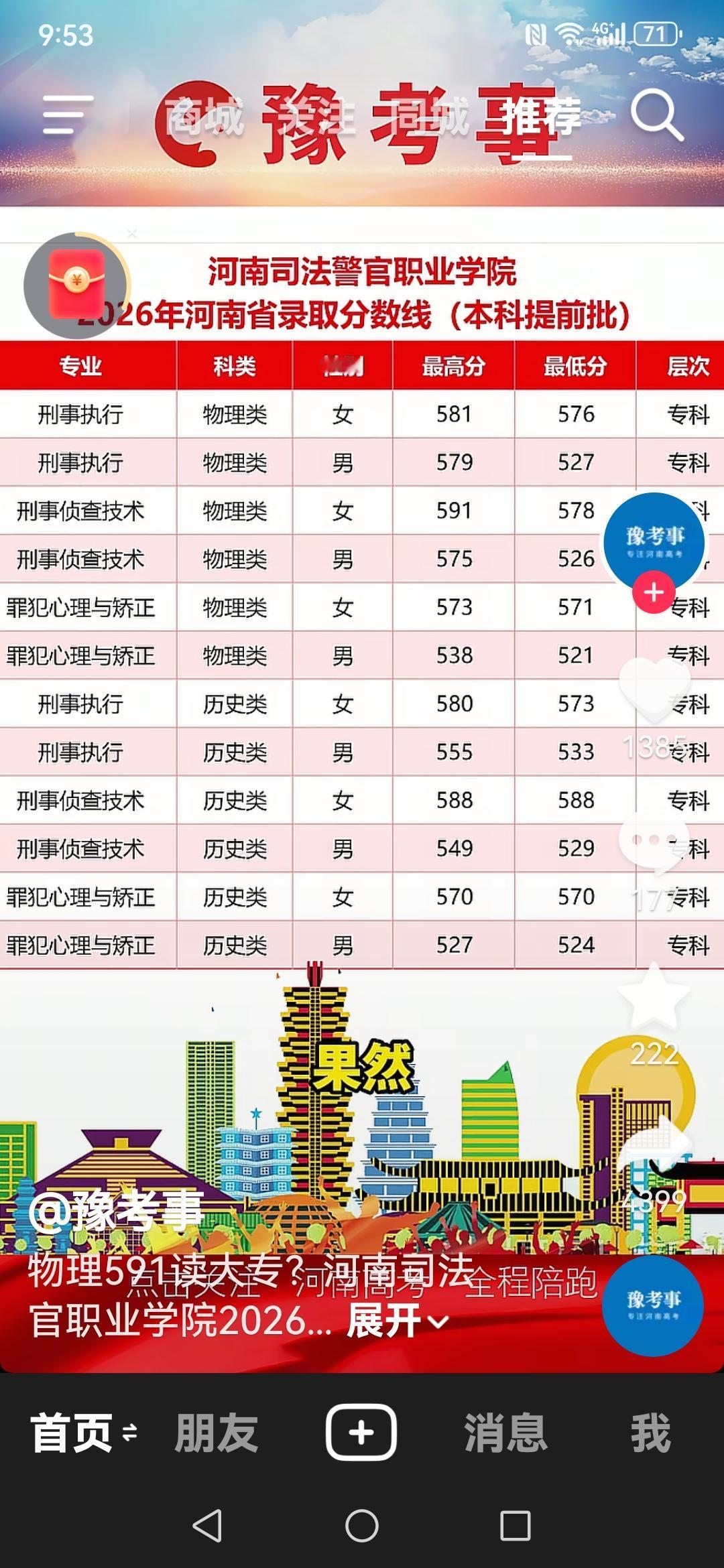 590分读大专。河南省司法警官职业学院提前批录取火了。为什么如此之火，是因为有7