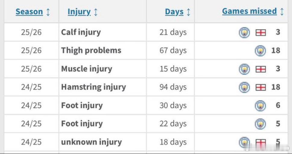 斯通斯也预计将以自由球员的方式离开曼城都灵2比2国际米兰马竞1比1阿森纳热点现场