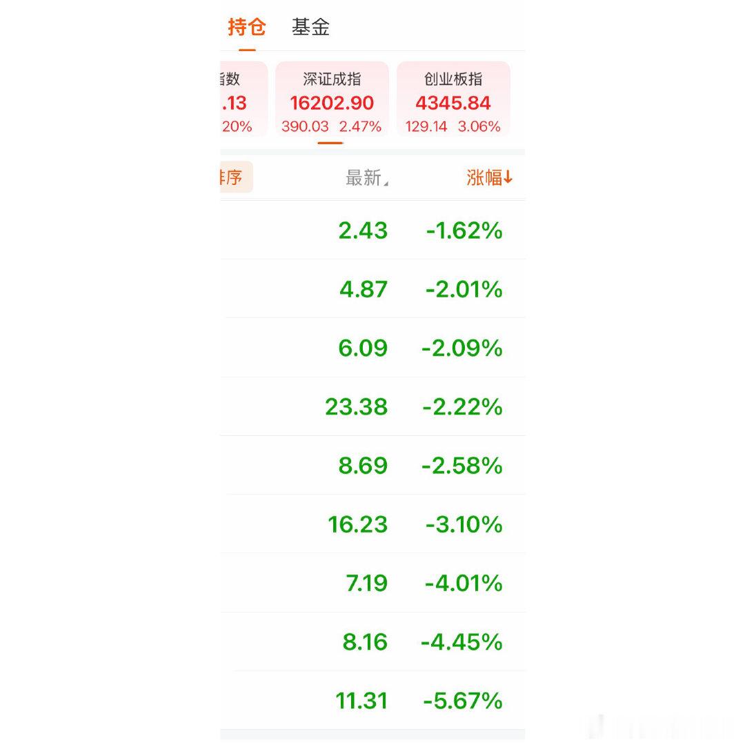左边是我加入自选观察的右边是我的持仓我本来在哭的看了眼对比我笑了人无语时真的会笑