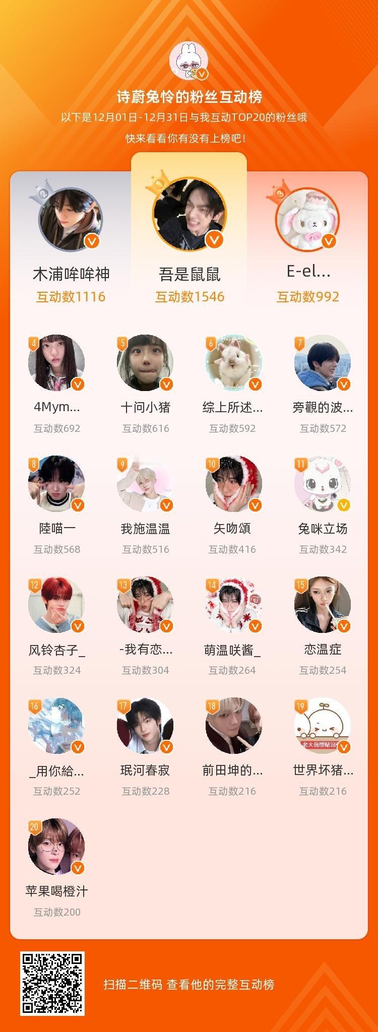 等，你们是我本月排名TOP20的粉丝，感谢你们的陪伴与支持，期望一直都有你们的相