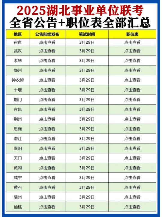 刚出🔥2025湖北事业单位联考省直公告发布