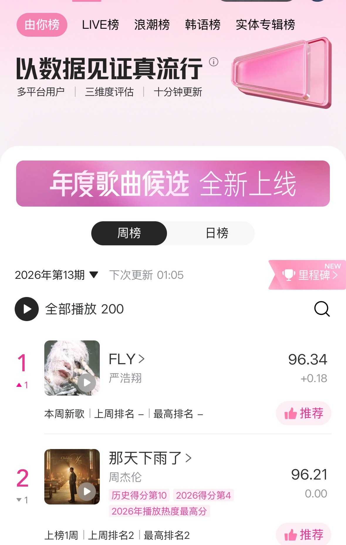 握草！！！！！继续干👊🏻👊🏻腾讯音乐由你榜 FLYFLY-时代少年团-严