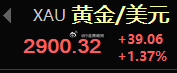 转眼2900了，照这个速度下去，这个月很快就能破3000了 