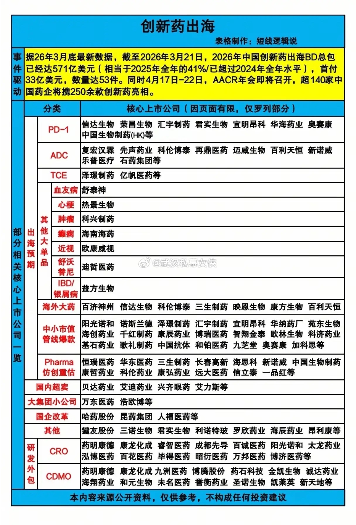 ⚡ 一季度BD金额超600亿美元，4月AACR大会在即，中国创新药凭啥让全球药厂