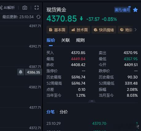 4385空单有进去的减仓看4352附近就行，有耐心的可看50破位。金价黄金