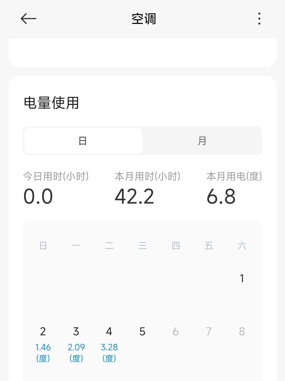 花钱把租房里的垃圾空调换成了巨省电，晚上开25度睡觉，这个月开了42小时，一共6