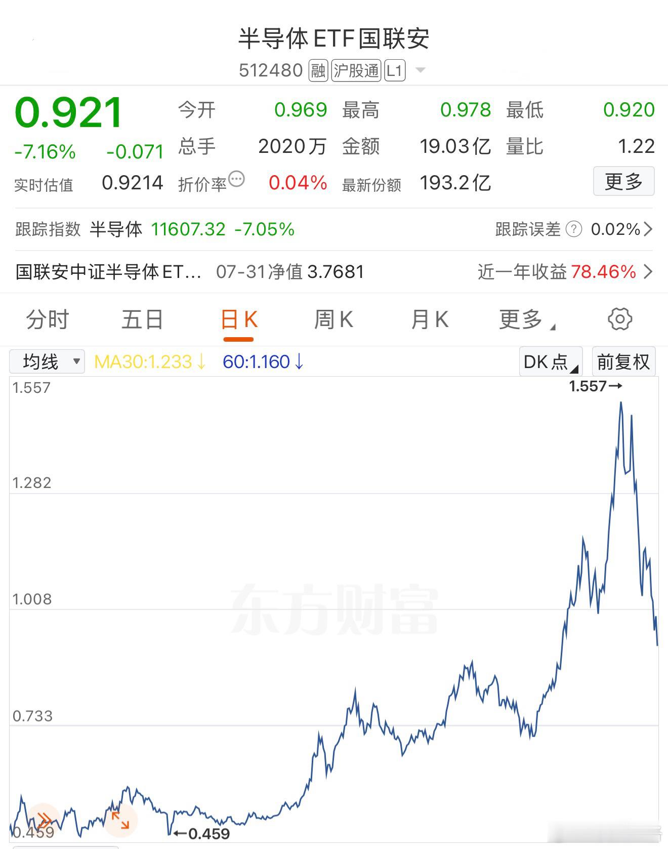 等任泽平不看好能见底。科创基金a股
