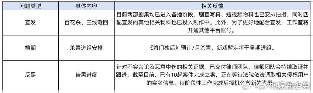 孟子义对接发布相关对接反馈:目前10起告黑立 案！ 