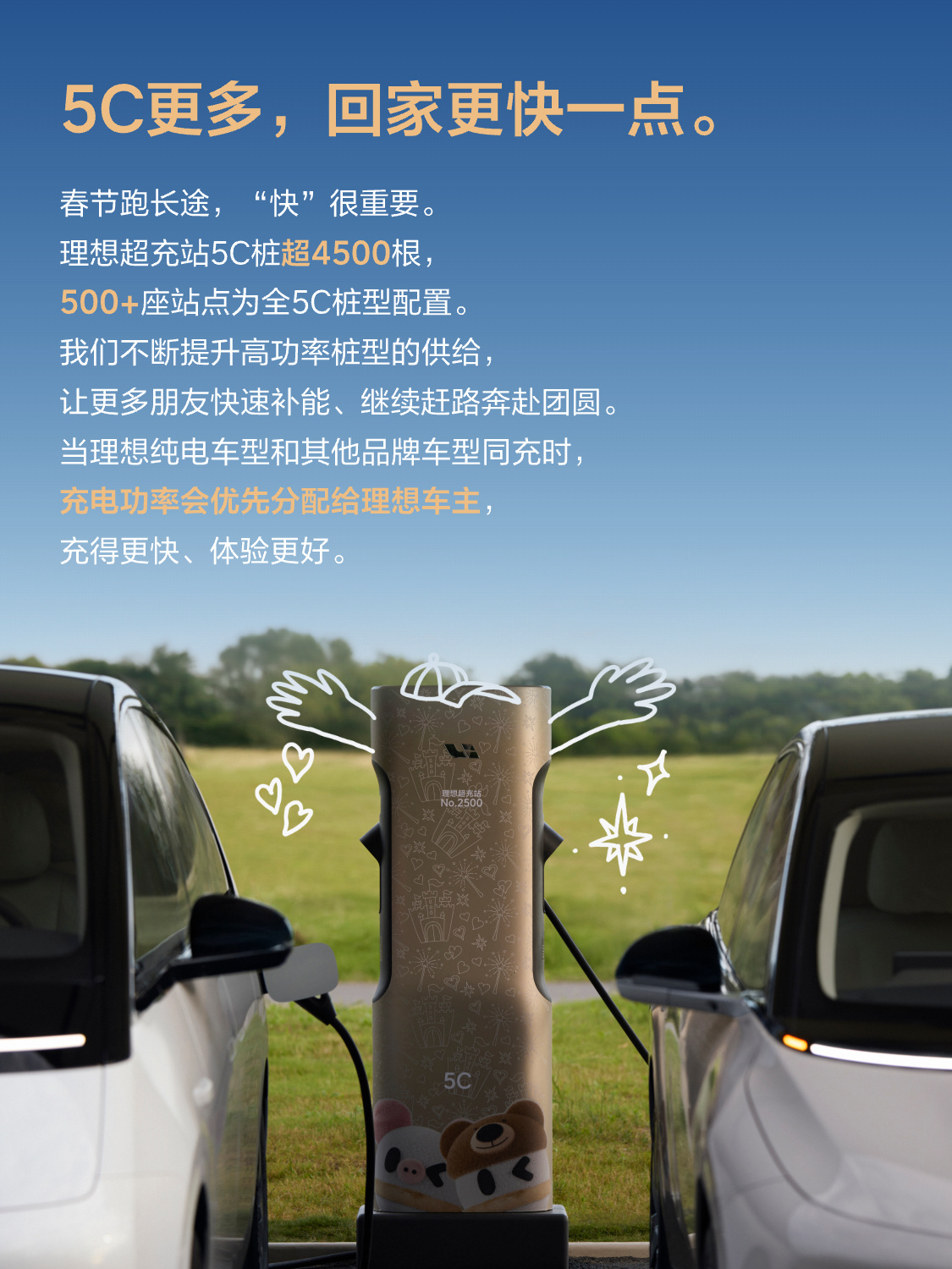 理想超充已经突破4000站了，这速度还是非常快的，这次是京哈高速凌海服务区站正式