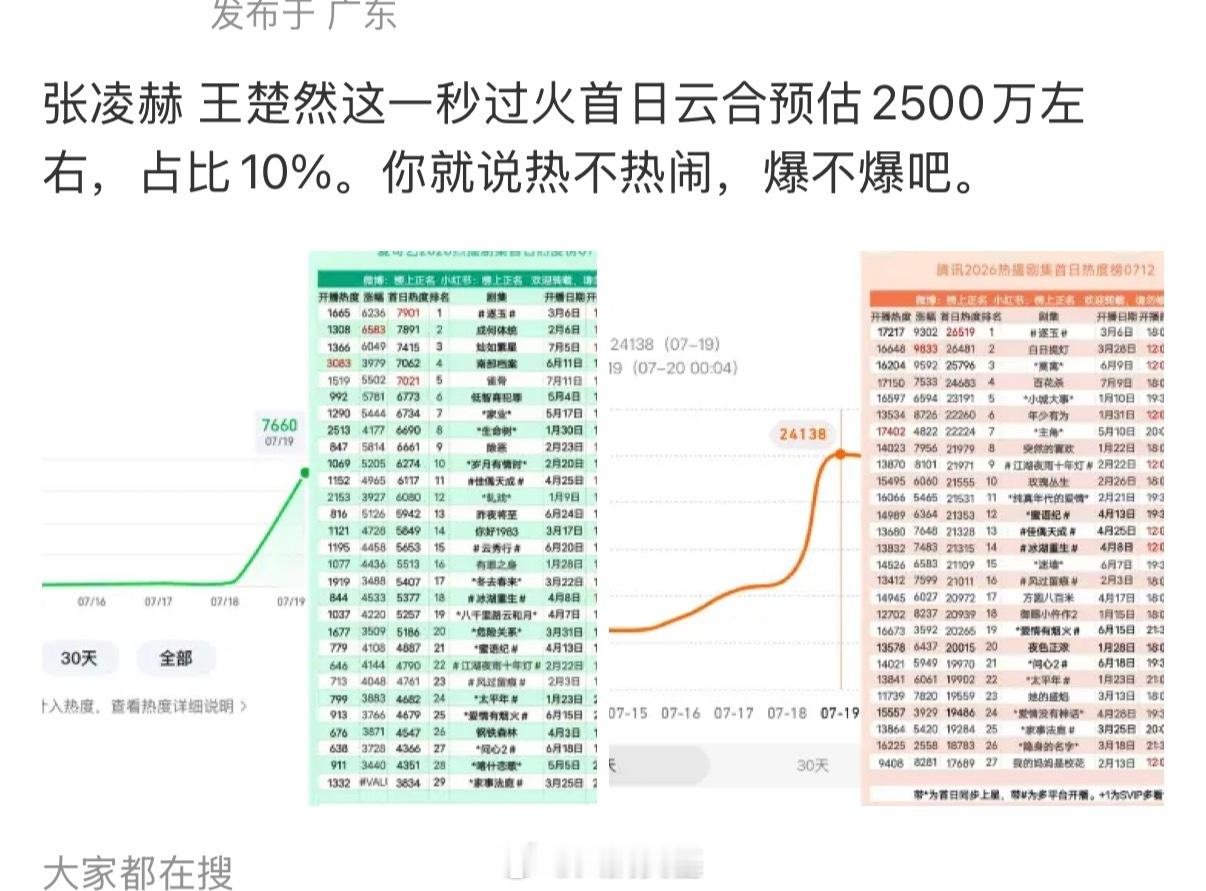 20000G的正片，只有那条宣发的短视频能看 