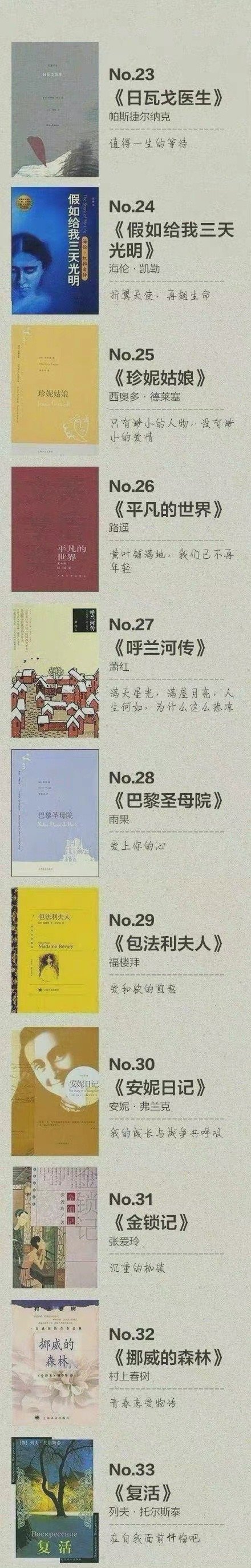 提升素养和思考层次的100本文学书籍，收了！