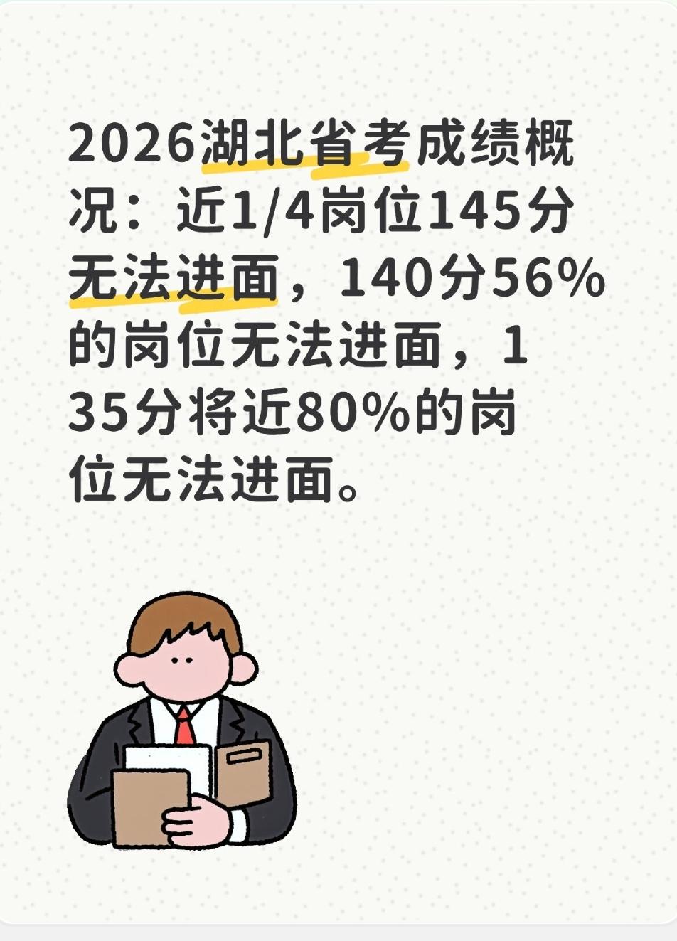 2026湖北省考成绩概况：近1/4岗位145分无法进面，140分56%的岗位无法