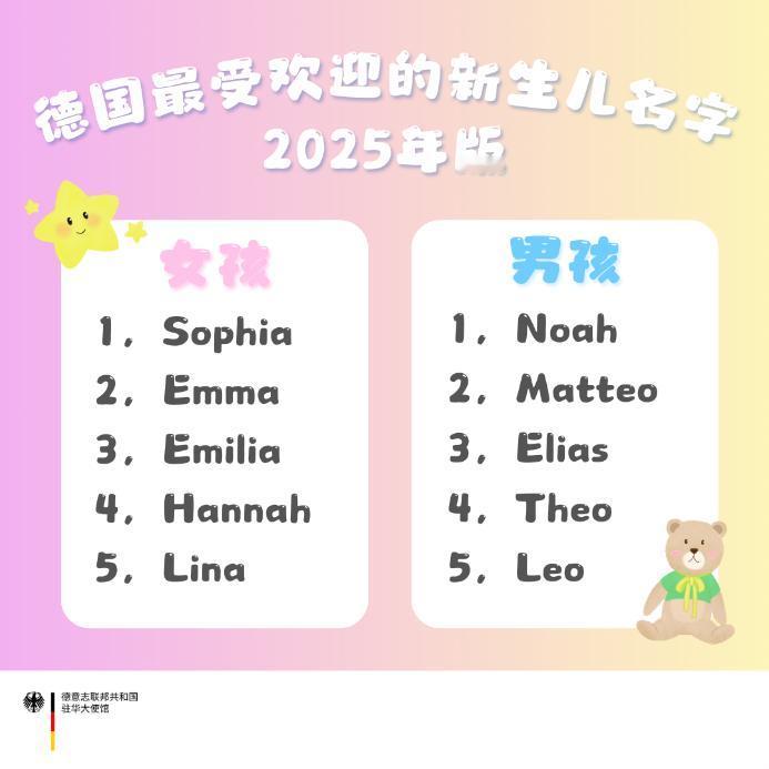 给孩子取名，往往寄托了父母最美好的祝愿。德国姓名研究专家Knud Bielefe