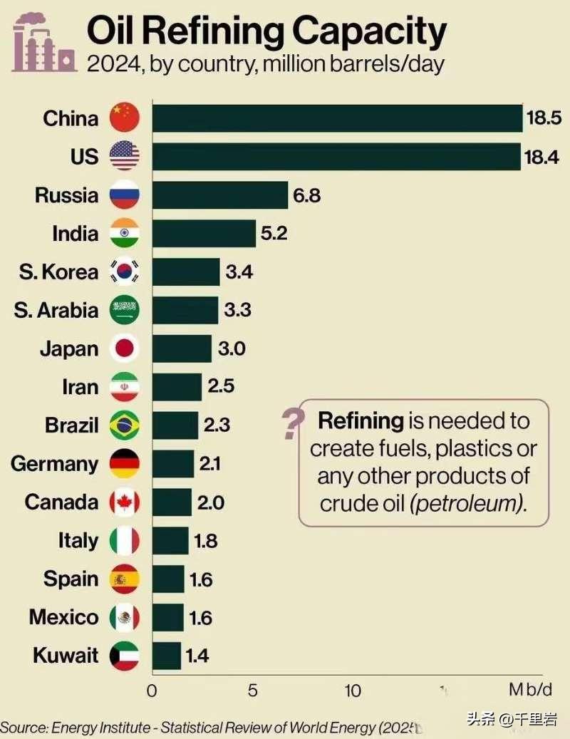 又闹石油危机了，尤其是东南亚国家，现在是最不爽的。现在补充一个冷知识……
中国确