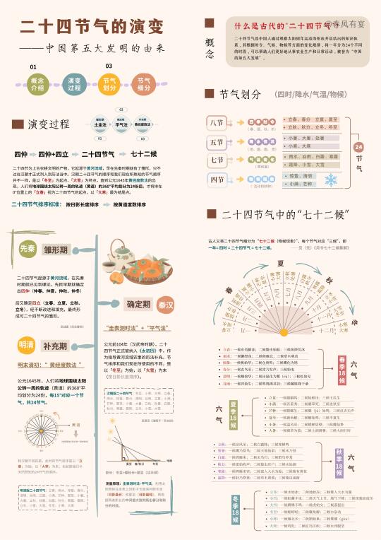 三分钟了解二十四节气的由来！
