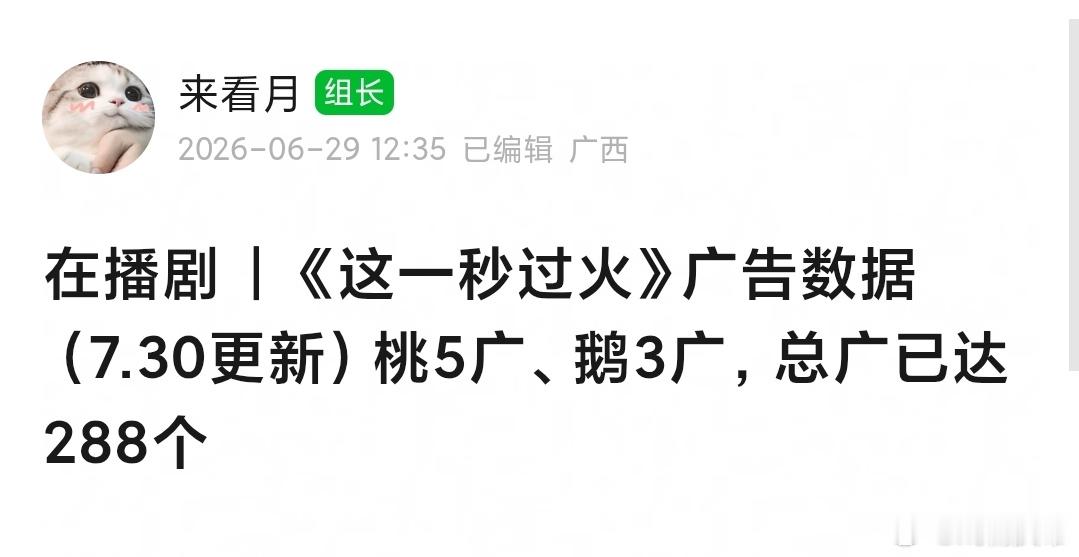 这一秒过火 今日🥝5广，🐧3广，总广告已经达到288个，牛比