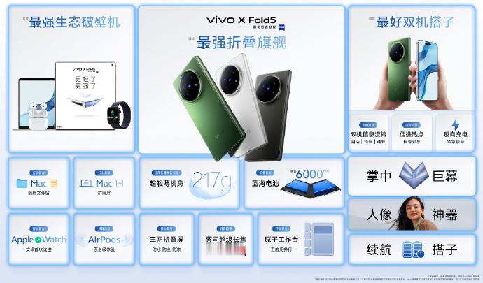 vivo X Fold5 正式登场完毕，售价，确实没想到，6999元起。硬件上面