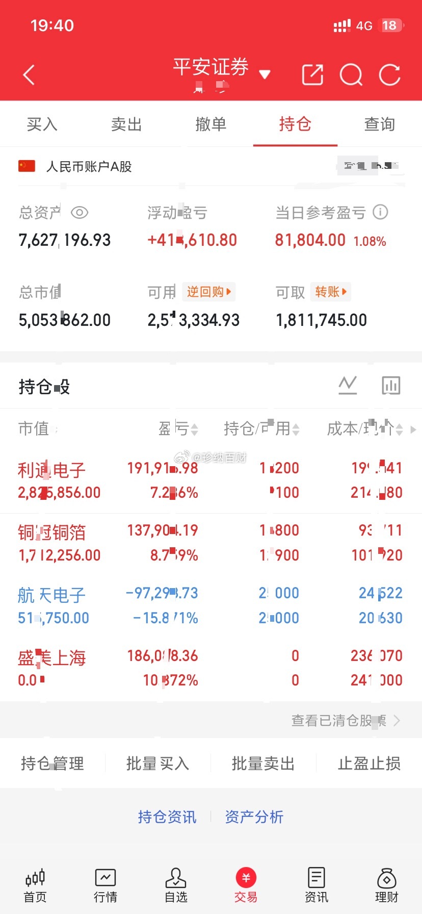 200万实盘挑战（5.27）✍🏻   见证半年翻10番！格局: 利通   铜冠