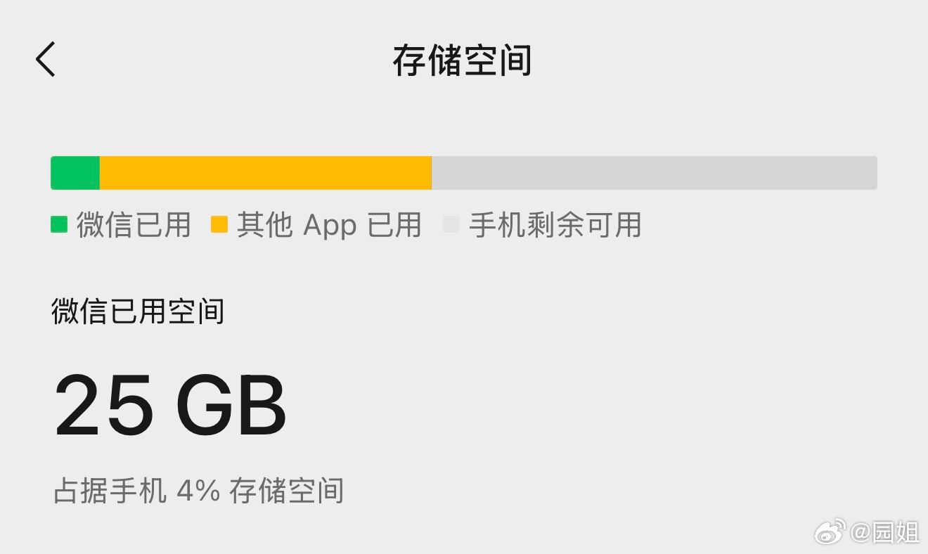 #你的微信聊天记录有多少G#以前最多有差不多100G，上个月狠心把以前的删除了很