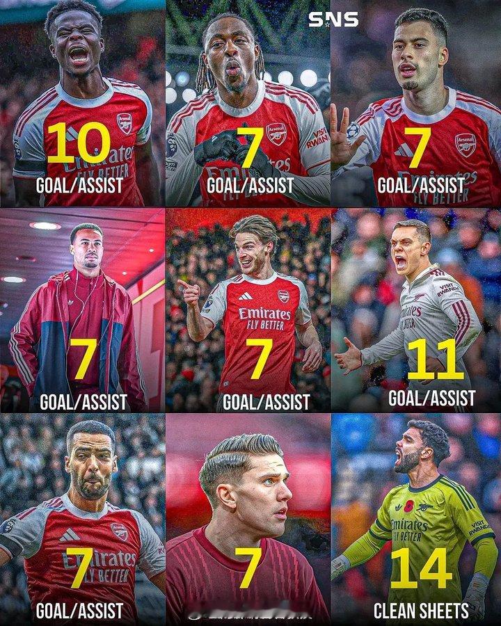 本赛季阿森纳在英超联赛中已有12名不同的球员取得进球，以下是进球贡献最多且零封场